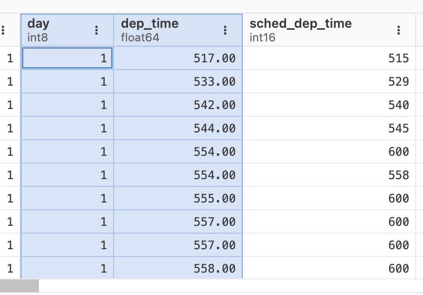 Data grid showing multiple entire columns selected and highlighted in blue, with column headers visible at the top.